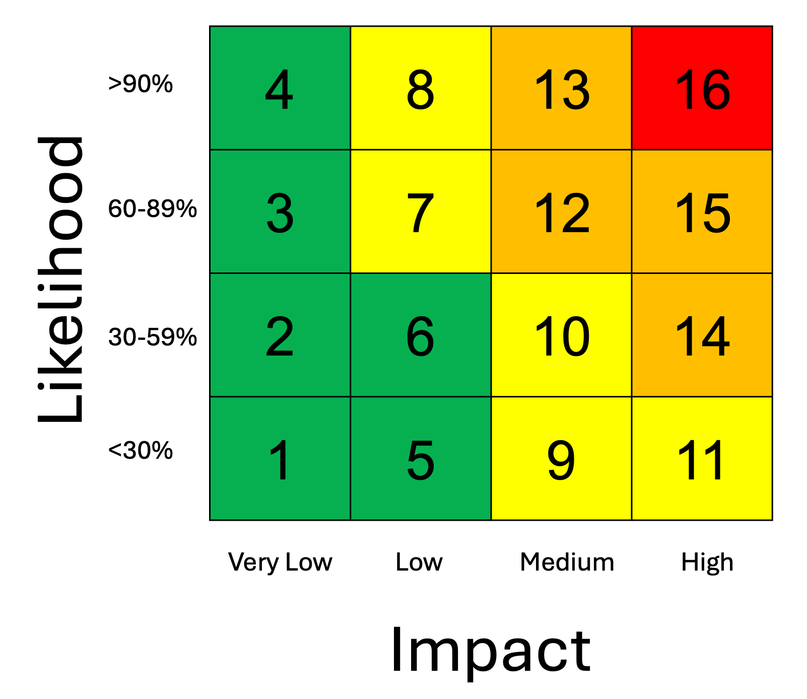 Risk Matrix for the Weather Health Alert risk score metric.